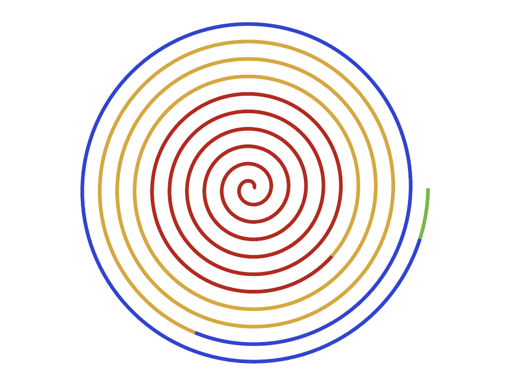 Spiral that shows the extent of student debt